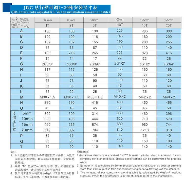 總行程可調氣液增壓缸1~20噸安裝尺寸表