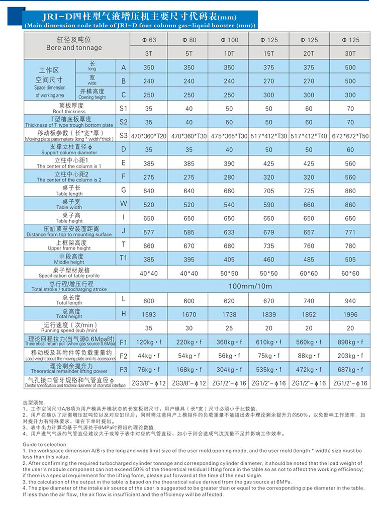 JRID四柱型氣液增壓機帶中板外形尺寸規格表