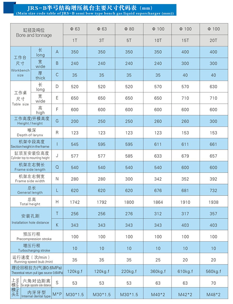 JRSB半弓型臺式氣液壓力機帶機罩外形尺寸規格表