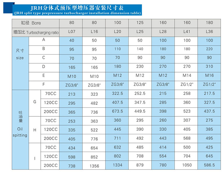 儲油筒分離式氣液增壓器配油缸安裝尺寸表