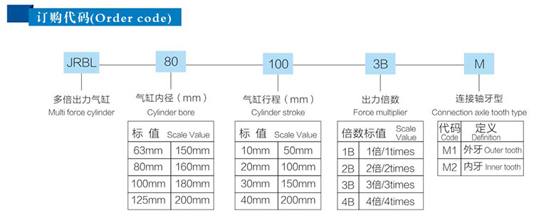 JRBL多倍力氣缸訂購代碼