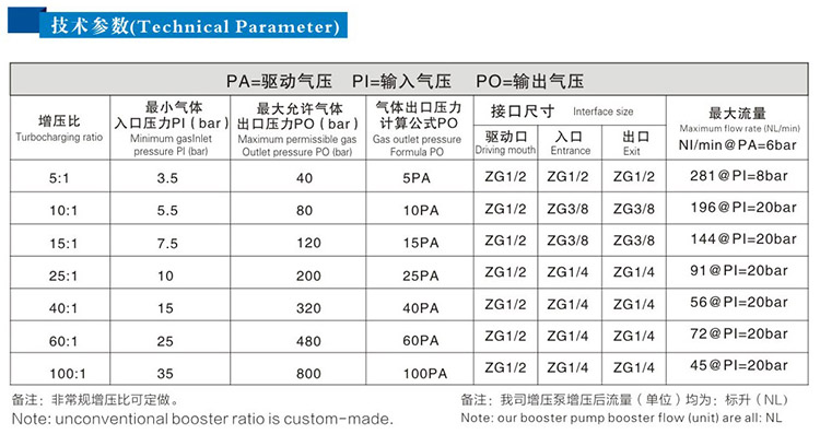 單頭單作用氣體增壓泵技術參數